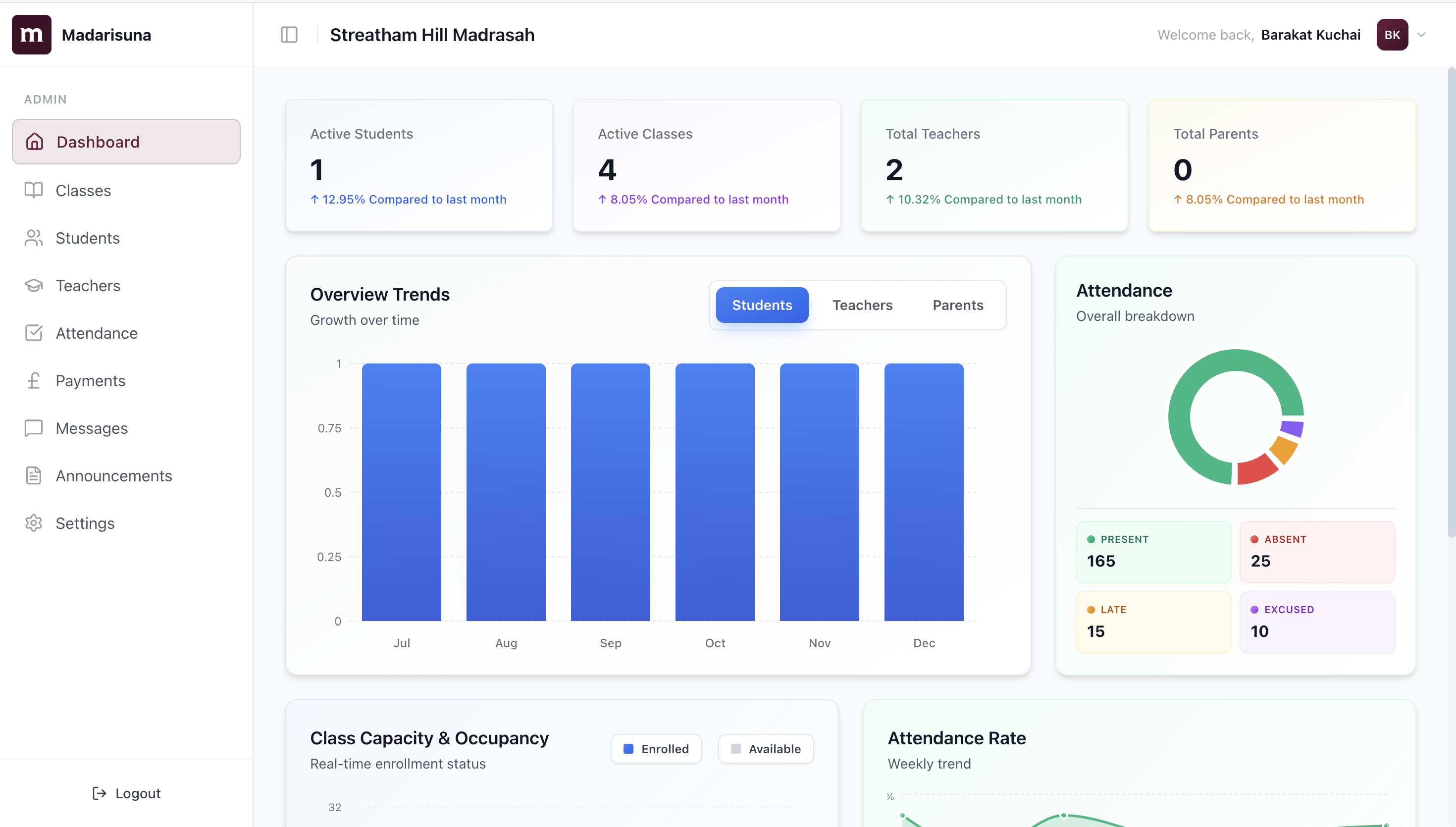 Madarisuna Dashboard